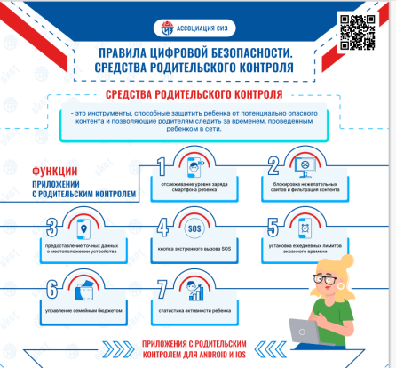 Ассоциация СИЗ — Правила цифровой безопасности! 1